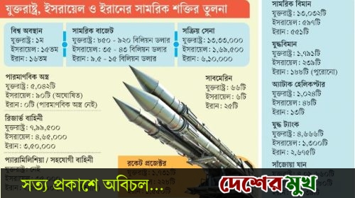 মধ্যপ্রাচ্যে ফের যুদ্ধের ঘনঘটা ওয়াল স্ট্রিট জার্নালের বিশ্লেষণ